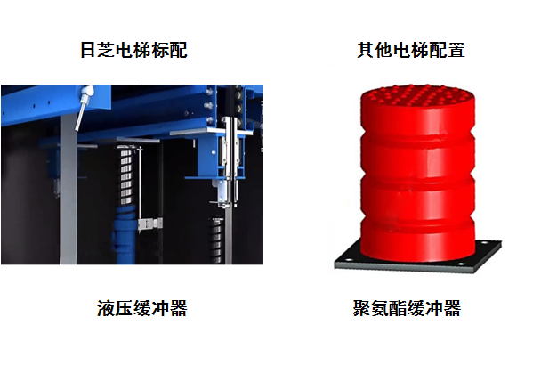 一个科技与品质完美结合的五星品牌—广东日芝电梯 一个科技与品质完美结合的五星品牌—广东日芝电梯