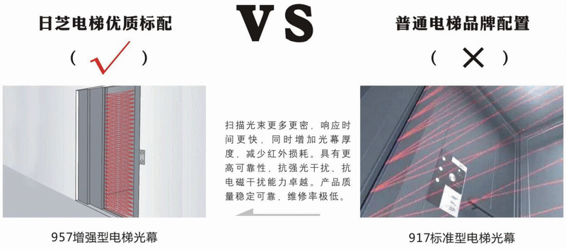 项目巡览 | 日芝电梯 × 宏大花园，匠心护航共筑美好人居